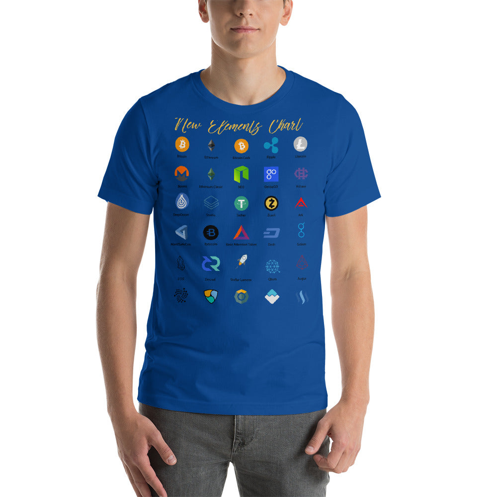 New Elements