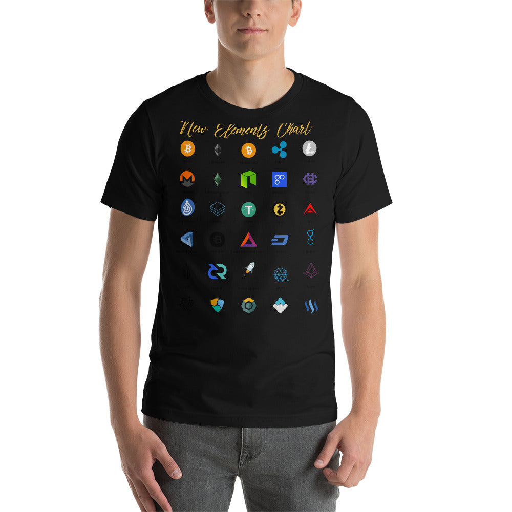 New Elements