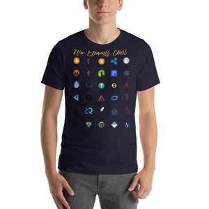 New Elements